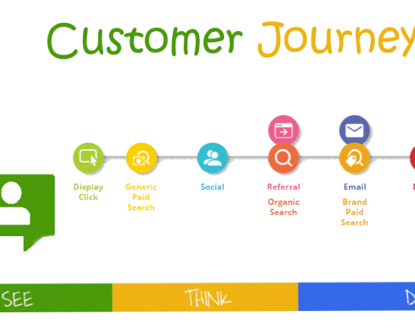 customer journey header