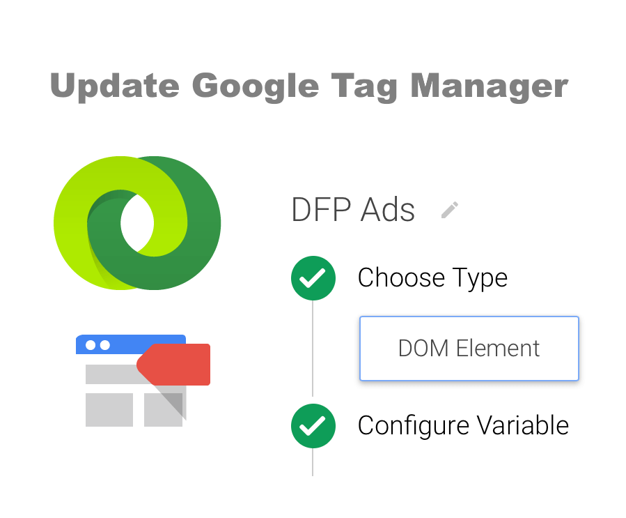 Google Tag Manager Update Blog